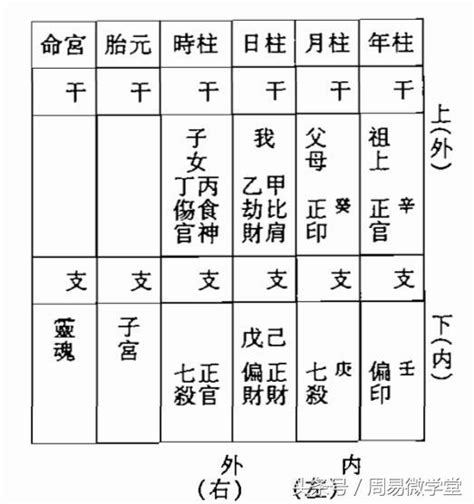 八字父母宮